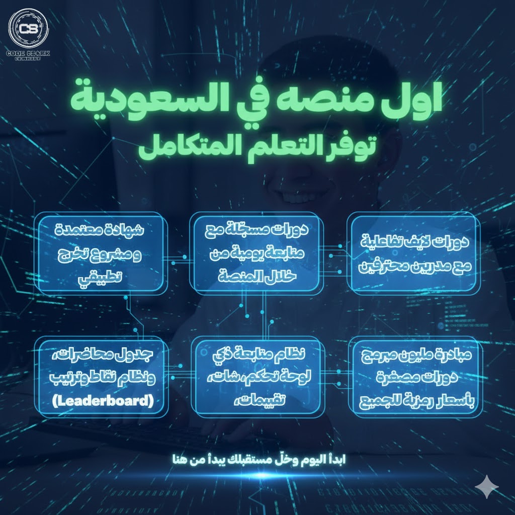 Code Spark student dashboard interface showing session progress and achievements